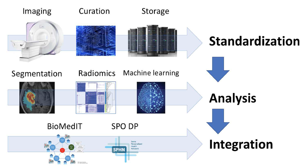 graphic of infrastracture