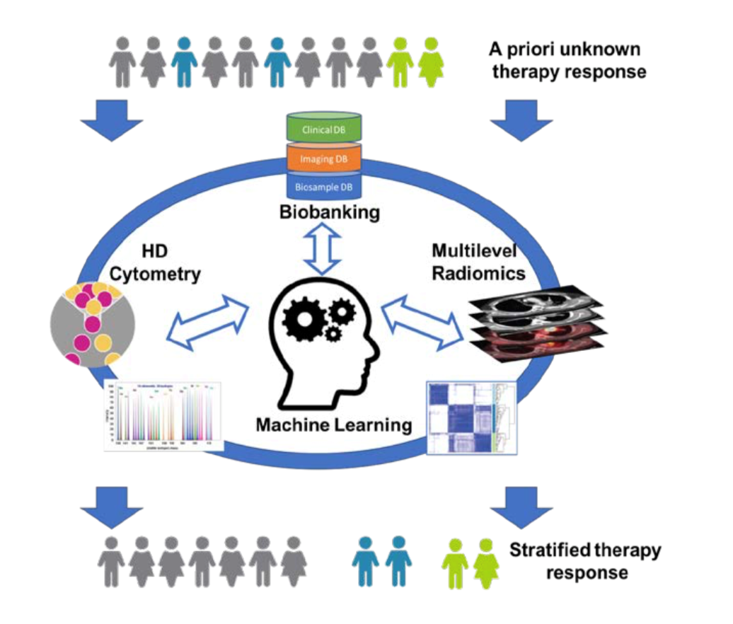 graphic on evaluating therapy response